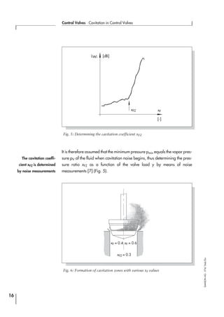 It is therefore assumed that the minimum pressure pmin equals the vapor pres-
sure pV of the fluid when cavitation noise begins, thus determining the pres-
sure ratio xFZ as a function of the valve load y by means of noise
measurements [7] (Fig. 5).
16
Control Valves ⋅ Cavitation in Control Valves
SAMSONAG⋅V74/Dob/Zin
LWi [dB]
xFxFZ
[-]
Fig. 5: Determining the cavitation coefficient xFZ
xF = 0.4
xFZ = 0.3
xF = 0.6
Fig. 6: Formation of cavitation zones with various xF values
The cavitation coeffi-
cient xFZ is determined
by noise measurements
 