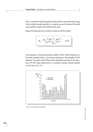 UR is a combined material property that describes to some extent the energy
which could be stored elastically in a material per unit of volume if the yield
point could be raised to the level of tensile stress.
Berger [16] describes the cavitation resistance with the relation
In the equation, E stands for elasticity module, HV for Vickers hardness, Rm
for tensile strength and Rp 0.2 for the top yield point or the strength at 0.2%
elasticity. The good match of the values calculated according to the equa-
tion (17) with values determined in a cavitation chamber (nozzle sample)
can be seen in Fig. 14.
32
Control Valves ⋅ Cavitation in Control Valves
SAMSONAG⋅V74/Dob/Zin
K
R W HV
E R
R
m
p
≈
⋅ ⋅
⋅
1071 0 125 1971
0 562
0 2
0 618
. . .
.
.
.
(17)
14
KRCK 45
12
measured
calculated
material
10
8
6
GGG40
GGG40(austenitic)
C10
St50-2
Ck45
C45tempered
90MnV8
X22CrNi17
X90CrMoV18
X5CrNi189
34CrNiMo6
16MnCr5
42MnCr4
42MnCr4tempered
Specialbrass
CuAI10Ni
AICuMg1
AIZnMg
4
2
0
KR
Fig. 14: Cavitation resistance
 