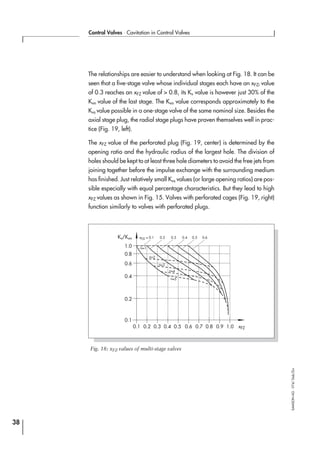 The relationships are easier to understand when looking at Fig. 18. It can be
seen that a five-stage valve whose individual stages each have an xFZi value
of 0.3 reaches an xFZ value of > 0.8, its Kv value is however just 30% of the
Kvn value of the last stage. The Kvn value corresponds approximately to the
Kvs value possible in a one-stage valve of the same nominal size. Besides the
axial stage plug, the radial stage plugs have proven themselves well in prac-
tice (Fig. 19, left).
The xFZ value of the perforated plug (Fig. 19, center) is determined by the
opening ratio and the hydraulic radius of the largest hole. The division of
holes should be kept to at least three hole diameters to avoid the free jets from
joining together before the impulse exchange with the surrounding medium
has finished. Just relatively small Kvs values (or large opening ratios) are pos-
sible especially with equal percentage characteristics. But they lead to high
xFZ values as shown in Fig. 15. Valves with perforated cages (Fig. 19, right)
function similarly to valves with perforated plugs.
38
Control Valves ⋅ Cavitation in Control Valves
SAMSONAG⋅V74/Dob/Zin
0.1
0.1
0.2
0.4
0.6
0.8
1.0
Kv/Kvn
0.2 0.3 0.4
n=5
n=4
n=3
n=2
n=1
xFZi = 0.1
0.5 0.6 0.7 0.8 0.9 1.0 xFZ
0.2 0.3 0.4 0.5 0.6
Fig. 18: xFZ values of multi-stage valves
 