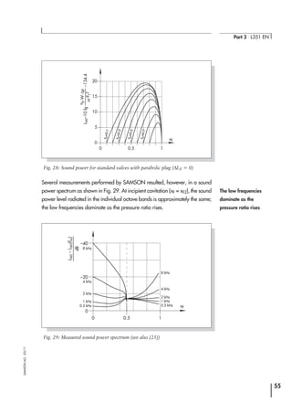 Several measurements performed by SAMSON resulted, however, in a sound
power spectrum as shown in Fig. 29. At incipient cavitation (xF = xFZ), the sound
power level radiated in the individual octave bands is approximately the same;
the low frequencies dominate as the pressure ratio rises.
55
Part 3 ⋅ L351 EN
SAMSONAG⋅03/11
20ηF
.W.∆p
ρF
.FL2
LWi–10lg–134.4
15
10
5
0
0 0.5
zy=0.1
zy=0.3
zy=0.5
zy=0.7
1
xF
Fig. 28: Sound power for standard valves with parabolic plug (∆LF = 0)
LWi–LWi(fm)
dB
0 0.5
–40
–20
0
1
xF
8 kHz
8 kHz
4 kHz
2 kHz
1 kHz
0.5 kHz
4 kHz
2 kHz
1 kHz
0.5 kHz
Fig. 29: Measured sound power spectrum (see also [25])
The low frequencies
dominate as the
pressure ratio rises
 