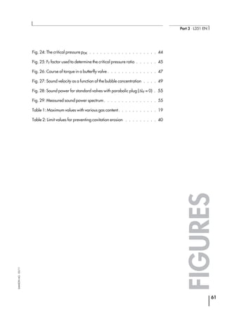 Fig. 24: The critical pressure pDK . . . . . . . . . . . . . . . . . . . 44
Fig. 25: FF factor used to determine the critical pressure ratio . . . . . . 45
Fig. 26: Course of torque in a butterfly valve . . . . . . . . . . . . . . 47
Fig. 27: Sound velocity as a function of the bubble concentration . . . . 49
Fig. 28: Sound power for standard valves with parabolic plug (∆LF = 0) . 55
Fig. 29: Measured sound power spectrum . . . . . . . . . . . . . . . 55
Table 1: Maximum values with various gas content. . . . . . . . . . . 19
Table 2: Limit values for preventing cavitation erosion . . . . . . . . . 40
FIGURES
61
Part 3 ⋅ L351 EN
SAMSONAG⋅03/11
 