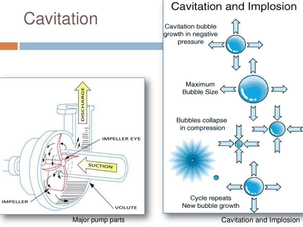 Cavitation in pumps and