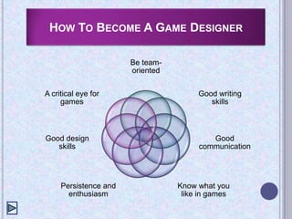 Game Design | PPTX