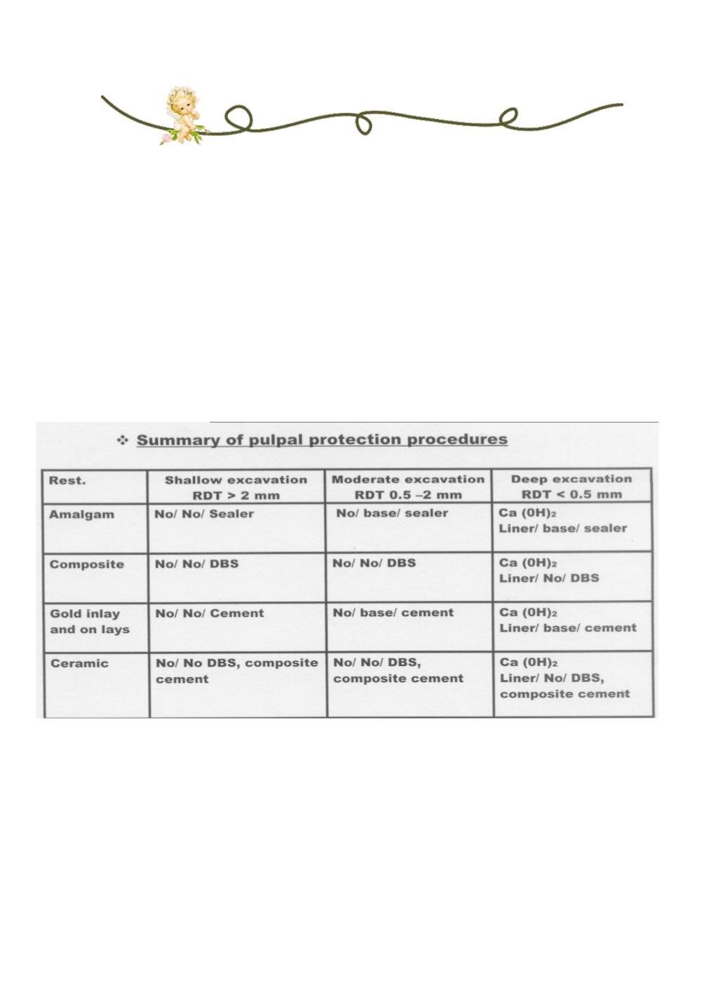 Cavity liners and_bases_2