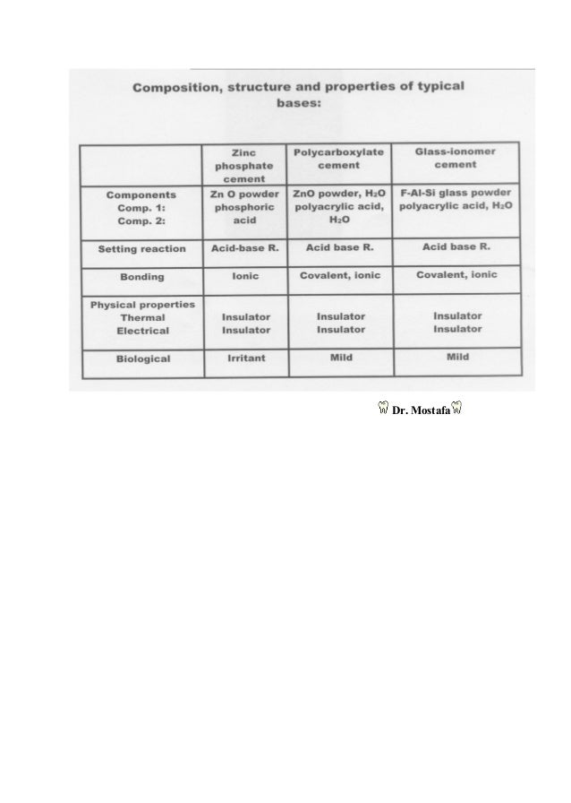 Cavity liners and_bases_2