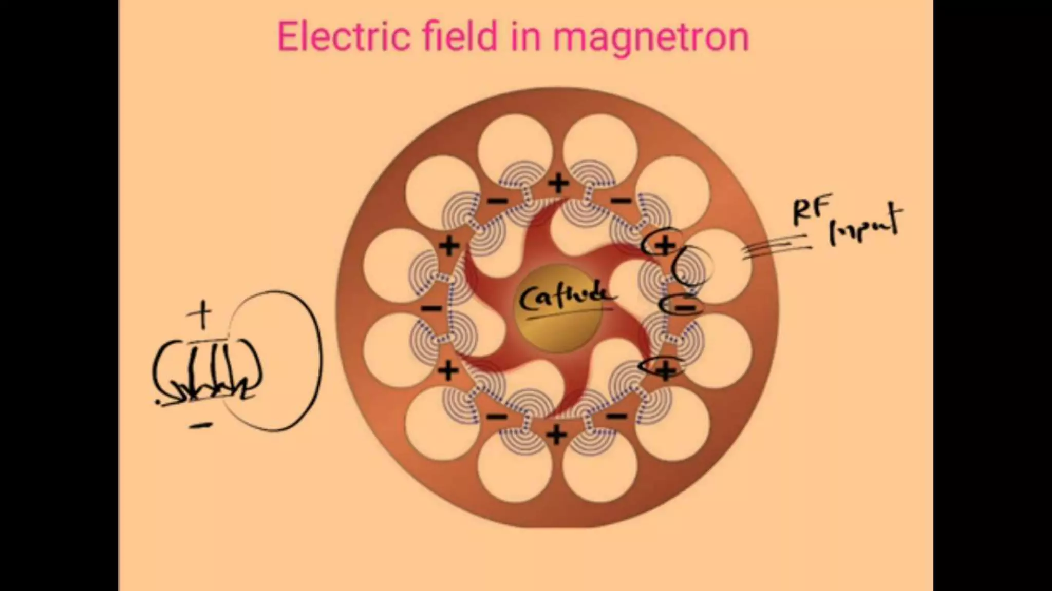 CAVITY MAGNETRON 1 pptx