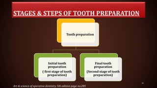 STAGES & STEPS OF TOOTH PREPARATION
Tooth preparation
Initial tooth
preparation
( first stage of tooth
preparation)
Final tooth
preparation
(Second stage of tooth
preparation)
Art & science of operative dentistry 5th edition page no.285
35
 