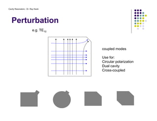 Cavity Resonators - Dr. Ray Kwok
Perturbation
e.g. TE10
coupled modes
Use for:
Circular polarization
Dual cavity
Cross-coupled
 