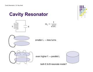 Cavity Resonators - Dr. Ray Kwok
Cavity Resonator
L C LC
1
o =ω
smaller L → less turns
even higher f → parallel L
both E & B resonate inside?
 