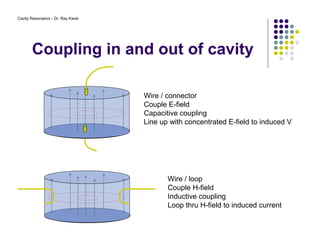 Cavity Resonators - Dr. Ray Kwok
Coupling in and out of cavity
Wire / connector
Couple E-field
Capacitive coupling
Line up with concentrated E-field to induced V
Wire / loop
Couple H-field
Inductive coupling
Loop thru H-field to induced current
 