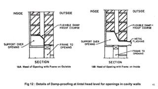 45Fig 12 : Details of Damp-proofing at lintel head level for openings in cavity walls
 