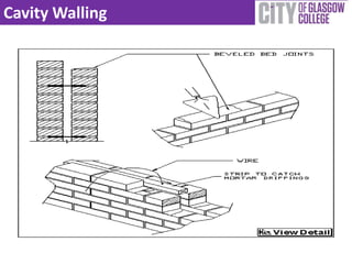 Cavity Walling | PPTX