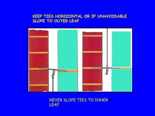 NEVER SLOPE TIES TO INNER
LEAF
KEEP TIES HORIZONTAL OR IF UNAVOIDABLE
SLOPE TO OUTER LEAF
 