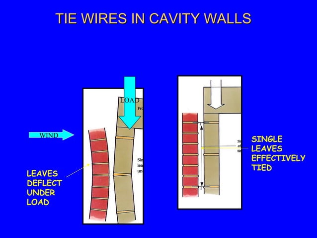 Cavity walling ppoint | PPT