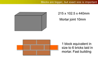 Blocks are bigger, but exact size is important



              215 x 102.5 x 440mm
               Mortar joint 10mm




                 1 block equivalent in
                 size to 6 bricks laid in
                 mortar. Fast building
 