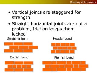 Bonding of brickwork



• Vertical joints are staggered for
  strength
• Straight horizontal joints are not a
  problem, friction keeps them
  locked
Stretcher bond       Header bond




 English bond         Flemish bond
 