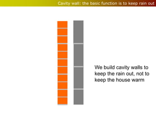 Cavity wall: the basic function is to keep rain out




                   We build cavity walls to
                   keep the rain out, not to
                   keep the house warm
 