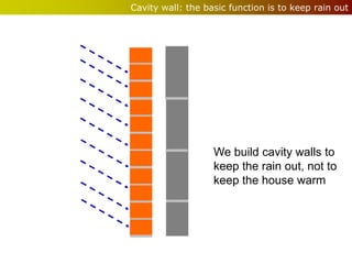 Cavity wall: the basic function is to keep rain out




                   We build cavity walls to
                   keep the rain out, not to
                   keep the house warm
 