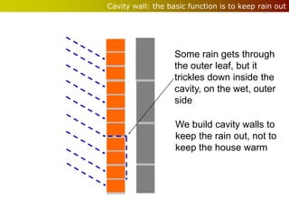 Cavity wall: the basic function is to keep rain out




                   Some rain gets through
                   the outer leaf, but it
                   trickles down inside the
                   cavity, on the wet, outer
                   side

                   We build cavity walls to
                   keep the rain out, not to
                   keep the house warm
 