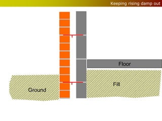 Keeping rising damp out




             Floor


          Fill
Ground
 