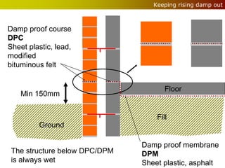 Keeping rising damp out



Damp proof course
DPC
Sheet plastic, lead,
modified
bituminous felt


                                      Floor
    Min 150mm


                                   Fill
         Ground

                               Damp proof membrane
 The structure below DPC/DPM   DPM
 is always wet                 Sheet plastic, asphalt
 