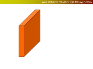 Wall stability: masonry wall fall over easily
 