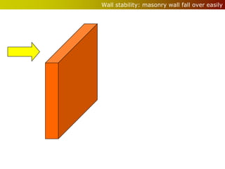 Wall stability: masonry wall fall over easily
 