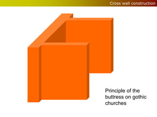 Cross wall construction




Principle of the
buttress on gothic
churches
 