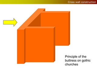 Cross wall construction




Principle of the
buttress on gothic
churches
 
