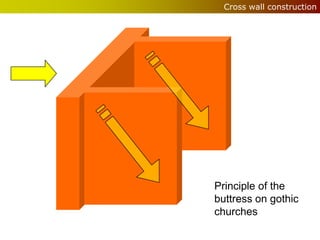 Cross wall construction




Principle of the
buttress on gothic
churches
 