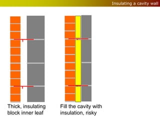 Insulating a cavity wall




Thick, insulating   Fill the cavity with
block inner leaf    insulation, risky
 
