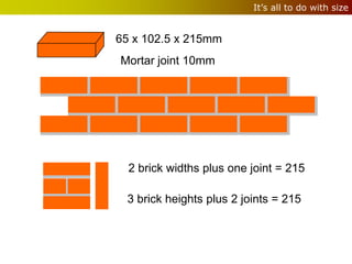 It’s all to do with size


65 x 102.5 x 215mm
Mortar joint 10mm




  2 brick widths plus one joint = 215

 3 brick heights plus 2 joints = 215
 