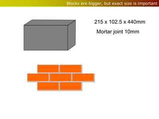 Blocks are bigger, but exact size is important



              215 x 102.5 x 440mm
               Mortar joint 10mm
 