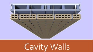 Cavity Walls
 
