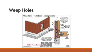 Weep Holes
 