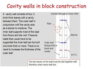 Cavity walls in block construction
 