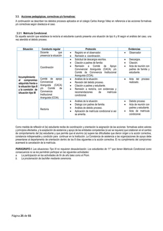 Página 25 de 55
3.3. Acciones pedagógicas, correctivas y/o formativas:
A continuación se describen los debidos procesos aplicados en el colegio Carlos Arango Vélez en referencia a las acciones formativas
y/o correctivas según obedezca el caso.
3.3.1. Matricula Condicional.
Es aquella sanción que establece la rectoría al estudiante cuando presenta una situación de tipo II y III según el análisis del caso, una
vez atendido el debido proceso.
Situación Conducto regular Protocolo Evidencias
Incumplimiento
al compromiso
adquirido frente a
la situación tipo II
y la comisión de
situación tipo III
Docente que
presencia la situación
 Registro en el observador.
 Remisión a coordinación.
 Observador
Coordinación
 Solicitud de descargos escritos.
 Citación a padres de familia
 Remisión a Comité de Apoyo
Convivencial Aranguista (CACA) y/o
Comité de Convivencia Institucional
Aranguista (CCIA).
 Descargos.
 Citación.
 Acta de reunión con
padres de familia y
estudiante.
Comité de apoyo
Convivencial
Aranguista (CACA)
y/o Comité de
Convivencia
Institucional
Aranguista (CCIA).
 Análisis de la situación.
 Revisión del debido proceso.
 Citación a padres y estudiante.
 Remisión a rectoría, con evidencias y
recomendaciones de matrícula
condicional.
 Acta del proceso
realizado.
Rectoría
 Análisis de la situación.
 Dialogo con padres de familia.
 Análisis de debido proceso.
 Aplicación de matrícula condicional si así
se amerita.
 Debido proceso
 Acta de reunión con
padres y estudiante.
 Acta de matrícula
condicional.
Como medida de reflexión el (la) estudiante recibe de coordinación y orientación la asignación de las acciones formativas sobre valores
y principios afectados, y la aceptación de asistencia y apoyo de las entidades competentes (si así se requiere) que colaboran en el cambio
de comportamiento del (la) estudiante y que permite que el alumno (a) supere las dificultades que dieron origen a la acción correctiva,
constancia indispensable y condición para continuar en la Institución. La Constancia de asistencia a las organizaciones de apoyo debe
presentarse al departamento de orientación dentro de los 8 días siguientes a la acción correctiva. El no cumplimiento del compromiso
acarreará la cancelación de la matrícula.
PARAGRAFO I: Las situaciones Tipo III no requieren desaularización. Los estudiantes de 11° que tienen Matricula Condicional como
consecuencia no se les permitirán participar en las siguientes actividades:
a. La participación en las actividades de fin de año tales como el Prom.
b. La proclamación de bachiller mediante ceremonia.
 