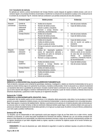 Página 26 de 55
3.3.2 Cancelación de matrícula.
Es aplicada por rectoría y previa recomendación del Consejo Directivo cuando después de agotado el debido proceso, junto con el
conducto regular y los procesos formativos encaminados a transformar la conducta del (la) estudiante se aplique como consecuencia de
la comisión de una situación Tipo III, teniendo matrícula condicional o por perdida consecutiva de dos años escolares.
Situación Conducto regular Debido proceso Evidencias
Situación
convivencial
Comité de
Convivencia
institucional
Aranguista
(CCIA).
 Análisis de la situación.
 Revisión del debido proceso.
 Citación a padres y estudiante.
 Remisión a consejo Directivo con
evidencias y recomendaciones.
 Acta del proceso realizado.
 Copia del debido proceso.
Consejo Directivo  Análisis de la situación.
 Revisión del debido proceso.
 Recomendaciones para rectoría.
 Acta del proceso realizado.
 Copia del debido proceso.
Rectoría  Análisis de la situación.
 Análisis de debido proceso.
 Citación a padres de familia.
 Entrega de resolución rectoral de pérdida
de cupo.
 Copia del debido proceso.
 Acta de reunión con padres y
estudiante.
 Resolución rectoral.
Situación
académica
Comisión de
evaluación y
promoción
 Análisis del desempeño académico,
planes de mejoramiento aplicados y
seguimiento por parte de orientación y
coordinación académica.
 Remisión a consejo académico.
 Debido proceso realizado
(Informe escrito de los docentes
de cada área del conocimiento,
Informe de coordinación
académica y orientación) Acta de
las recomendaciones.
Consejo
académico
 Análisis del debido proceso.
 Remisión a Consejo Directivo con
recomendaciones del caso.
 Copia del debido proceso.
 Acta del proceso realizado.
Consejo Directivo  Análisis del debido proceso.
 Recomendaciones a rectoría.
Rectoría  Análisis del debido proceso.
 Citación a padres.
 Informe de la decisión.
Sentencia No. T-519/92.
DERECHO A LA EDUCACION-Faltas disciplinarias/DERECHOS FUNDAMENTALES.
Tanto el derecho a educarse como la libertad de aprendizaje, enseñanza, investigación y cátedra son derechos fundamentales de los que no
puede ser privado individuo alguno sin quebrantar los principios y mandatos constitucionales. Si bien la educación es un derecho fundamental
y el estudiante debe tener la posibilidad de permanecer vinculado al plantel hasta la culminación de sus estudios, de allí no puede colegirse
que el centro docente esté obligado a mantener indefinidamente entre sus discípulos a quien de manera constante y reiterada desconoce las
directrices disciplinarias y quebranta el orden impuesto por el reglamento educativo.
Sentencia No. T-316/94.
DERECHO A LA EDUCACION/PLANTEL EDUCATIVO - Retiro.
La educación sólo es posible cuando se da la convivencia y si la indisciplina afecta gravemente a ésta última, ha de prevalecer el interés
general y se puede, respetando el debido proceso y los otros derechos fundamentales, a más de la participación de la comunidad educativa,
llegar hasta separar a la persona del establecimiento. Además, la permanencia de la persona en el sistema educativo está condicionada por
su concurso activo en la labor formativa; la falta de rendimiento intelectual también puede llegar a tener suficiente entidad como para que la
persona sea retirada del establecimiento donde debía aprender y no lo logra por su propia causa. Es anterior a la ley de infancia y adolescencia
y por tanto sujeta a posibles modificaciones.
Sentencia 037 de 1995.
"La disciplina, que es indispensable en toda organización social para asegurar el logro de sus fines dentro de un orden mínimo, resulta
inherente a la educación, en cuanto hace parte insustituible de la formación del individuo. Pretender que, por una errónea concepción del
derecho al libre desarrollo de la personalidad, las instituciones educativas renuncien a exigir de sus alumnos comportamientos acordes con
un régimen disciplinario al que están obligados desde su ingreso, equivale a contrariar los objetivos propios de la función formativa que
cumple la educación".
PARAGRAFO I: En caso de situaciones que estén afectando la seguridad o la salud se solicitaran requisas a la policía de infancia y
adolescencia.
 
