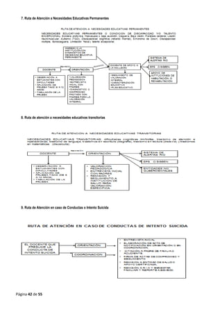Página 42 de 55
7. Ruta de Atención a Necesidades Educativas Permanentes
8. Ruta de atención a necesidades educativas transitorias
9. Ruta de Atención en caso de Conductas o Intento Suicida
 