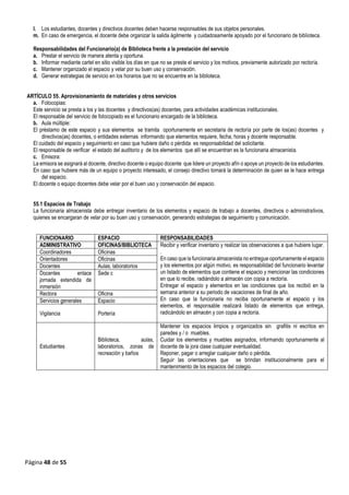 Página 48 de 55
l. Los estudiantes, docentes y directivos docentes deben hacerse responsables de sus objetos personales.
m. En caso de emergencia, el docente debe organizar la salida ágilmente y cuidadosamente apoyado por el funcionario de biblioteca.
Responsabilidades del Funcionario(a) de Biblioteca frente a la prestación del servicio
a. Prestar el servicio de manera atenta y oportuna.
b. Informar mediante cartel en sitio visible los días en que no se preste el servicio y los motivos, previamente autorizado por rectoría.
c. Mantener organizado el espacio y velar por su buen uso y conservación.
d. Generar estrategias de servicio en los horarios que no se encuentre en la biblioteca.
ARTÍCULO 55. Aprovisionamiento de materiales y otros servicios
a. Fotocopias:
Este servicio se presta a los y las docentes y directivos(as) docentes, para actividades académicas institucionales.
El responsable del servicio de fotocopiado es el funcionario encargado de la biblioteca.
b. Aula múltiple:
El préstamo de este espacio y sus elementos se tramita oportunamente en secretaria de rectoría por parte de los(as) docentes y
directivos(as) docentes, o entidades externas informando que elementos requiere, fecha, horas y docente responsable.
El cuidado del espacio y seguimiento en caso que hubiere daño o pérdida es responsabilidad del solicitante.
El responsable de verificar el estado del auditorio y de los elementos que allí se encuentran es la funcionaria almacenista.
c. Emisora:
La emisora se asignará al docente, directivo docente o equipo docente que lidere un proyecto afín o apoye un proyecto de los estudiantes.
En caso que hubiere más de un equipo o proyecto interesado, el consejo directivo tomará la determinación de quien se le hace entrega
del espacio.
El docente o equipo docentes debe velar por el buen uso y conservación del espacio.
55.1 Espacios de Trabajo
La funcionaria almacenista debe entregar inventario de los elementos y espacio de trabajo a docentes, directivos o administrativos,
quienes se encargaran de velar por su buen uso y conservación, generando estrategias de seguimiento y comunicación.
FUNCIONARIO ESPACIO RESPONSABILIDADES
ADMINISTRATIVO OFICINAS/BIBLIOTECA Recibir y verificar inventario y realizar las observaciones a que hubiere lugar.
.
En caso que la funcionaria almacenista no entregue oportunamente el espacio
y los elementos por algún motivo, es responsabilidad del funcionario levantar
un listado de elementos que contiene el espacio y mencionar las condiciones
en que lo recibe, radiándolo a almacén con copia a rectoría.
Entregar el espacio y elementos en las condiciones que los recibió en la
semana anterior a su periodo de vacaciones de final de año.
En caso que la funcionaria no reciba oportunamente el espacio y los
elementos, el responsable realizará listado de elementos que entrega,
radicándolo en almacén y con copia a rectoría.
Coordinadores Oficinas
Orientadores Oficinas
Docentes Aulas, laboratorios
Docentes enlace
jornada extendida de
inmersión
Sede c
Rectora Oficina
Servicios generales Espacio
Vigilancia Portería
Estudiantes
Biblioteca, aulas,
laboratorios, zonas de
recreación y baños
Mantener los espacios limpios y organizados sin grafitis ni escritos en
paredes y / o muebles.
Cuidar los elementos y muebles asignados, informando oportunamente al
docente de la jora clase cualquier eventualidad.
Reponer, pagar o arreglar cualquier daño o pérdida.
Seguir las orientaciones que se brindan institucionalmente para el
mantenimiento de los espacios del colegio.
 