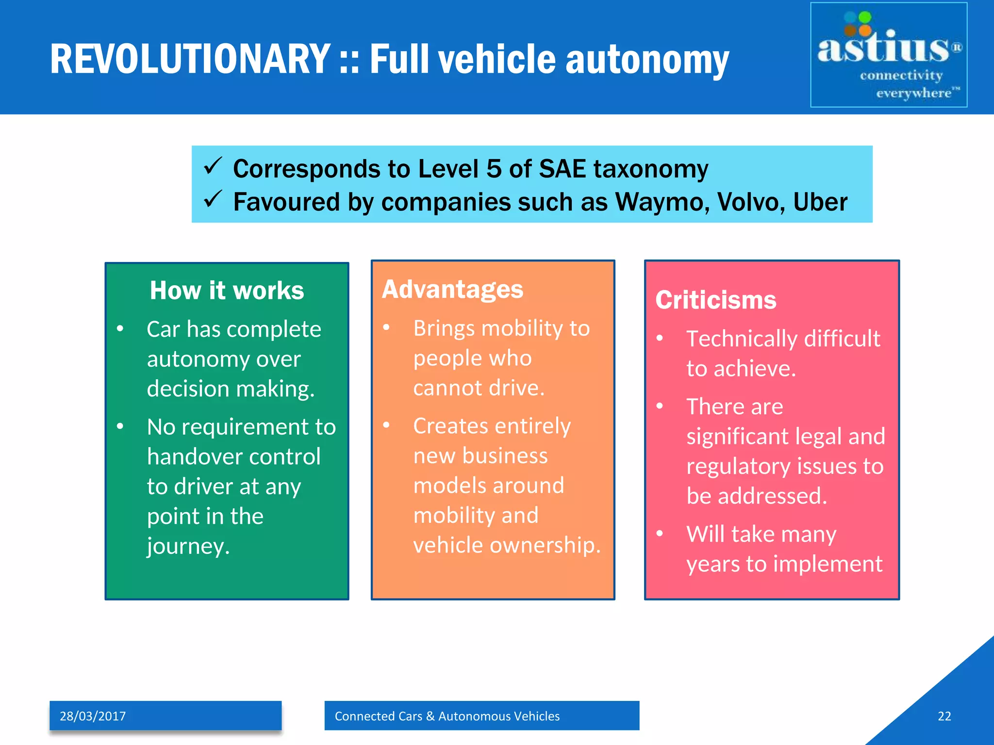 REVOLUTIONARY :: Full vehicle autonomy
28/03/2017 Connected Cars & Autonomous Vehicles 22
 Corresponds to Level 5 of SAE taxonomy
 Favoured by companies such as Waymo, Volvo, Uber
How it works
• Car has complete
autonomy over
decision making.
• No requirement to
handover control
to driver at any
point in the
journey.
Advantages
• Brings mobility to
people who
cannot drive.
• Creates entirely
new business
models around
mobility and
vehicle ownership.
Criticisms
• Technically difficult
to achieve.
• There are
significant legal and
regulatory issues to
be addressed.
• Will take many
years to implement
 