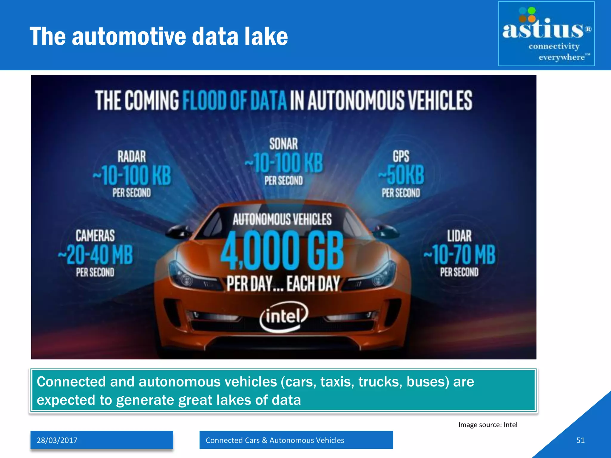 The automotive data lake
28/03/2017 Connected Cars & Autonomous Vehicles 51
Connected and autonomous vehicles (cars, taxis, trucks, buses) are
expected to generate great lakes of data
Image source: Intel
 