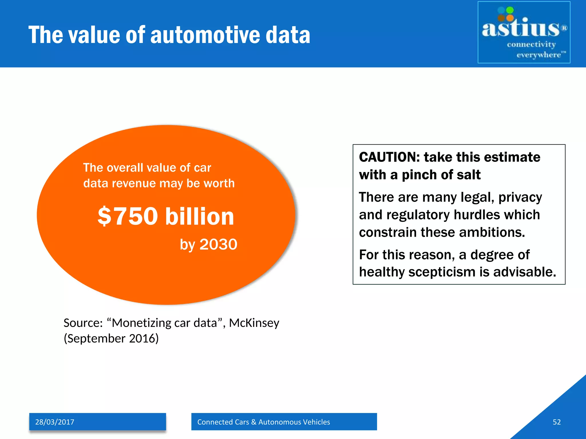 The value of automotive data
28/03/2017 Connected Cars & Autonomous Vehicles 52
$750 billion
The overall value of car
data revenue may be worth
by 2030
Source: “Monetizing car data”, McKinsey
(September 2016)
CAUTION: take this estimate
with a pinch of salt
There are many legal, privacy
and regulatory hurdles which
constrain these ambitions.
For this reason, a degree of
healthy scepticism is advisable.
 