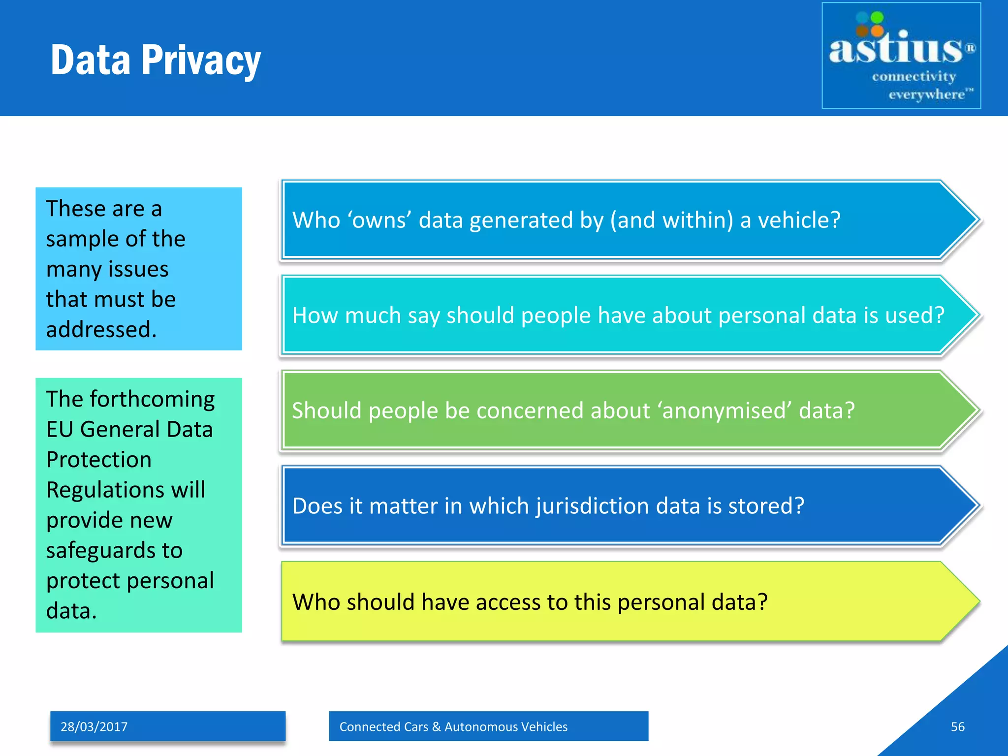 Data Privacy
28/03/2017 Connected Cars & Autonomous Vehicles 56
Who ‘owns’ data generated by (and within) a vehicle?
How much say should people have about personal data is used?
Should people be concerned about ‘anonymised’ data?
Does it matter in which jurisdiction data is stored?
Who should have access to this personal data?
These are a
sample of the
many issues
that must be
addressed.
The forthcoming
EU General Data
Protection
Regulations will
provide new
safeguards to
protect personal
data.
 