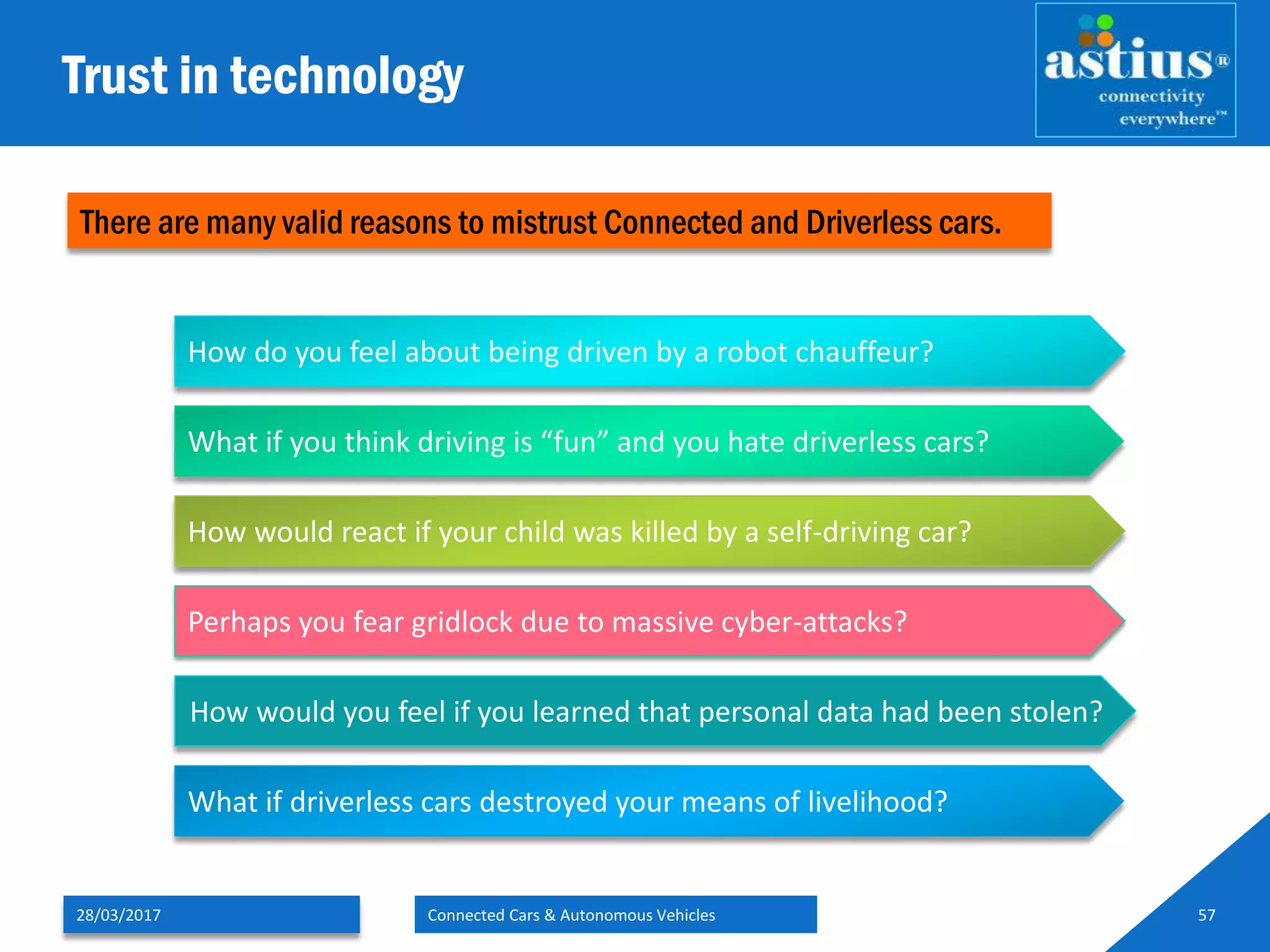 Trust in technology
28/03/2017 Connected Cars & Autonomous Vehicles 57
How do you feel about being driven by a robot chauffeur?
How would react if your child was killed by a self-driving car?
What if you think driving is “fun” and you hate driverless cars?
Perhaps you fear gridlock due to massive cyber-attacks?
How would you feel if you learned that personal data had been stolen?
What if driverless cars destroyed your means of livelihood?
There are many valid reasons to mistrust Connected and Driverless cars.
 