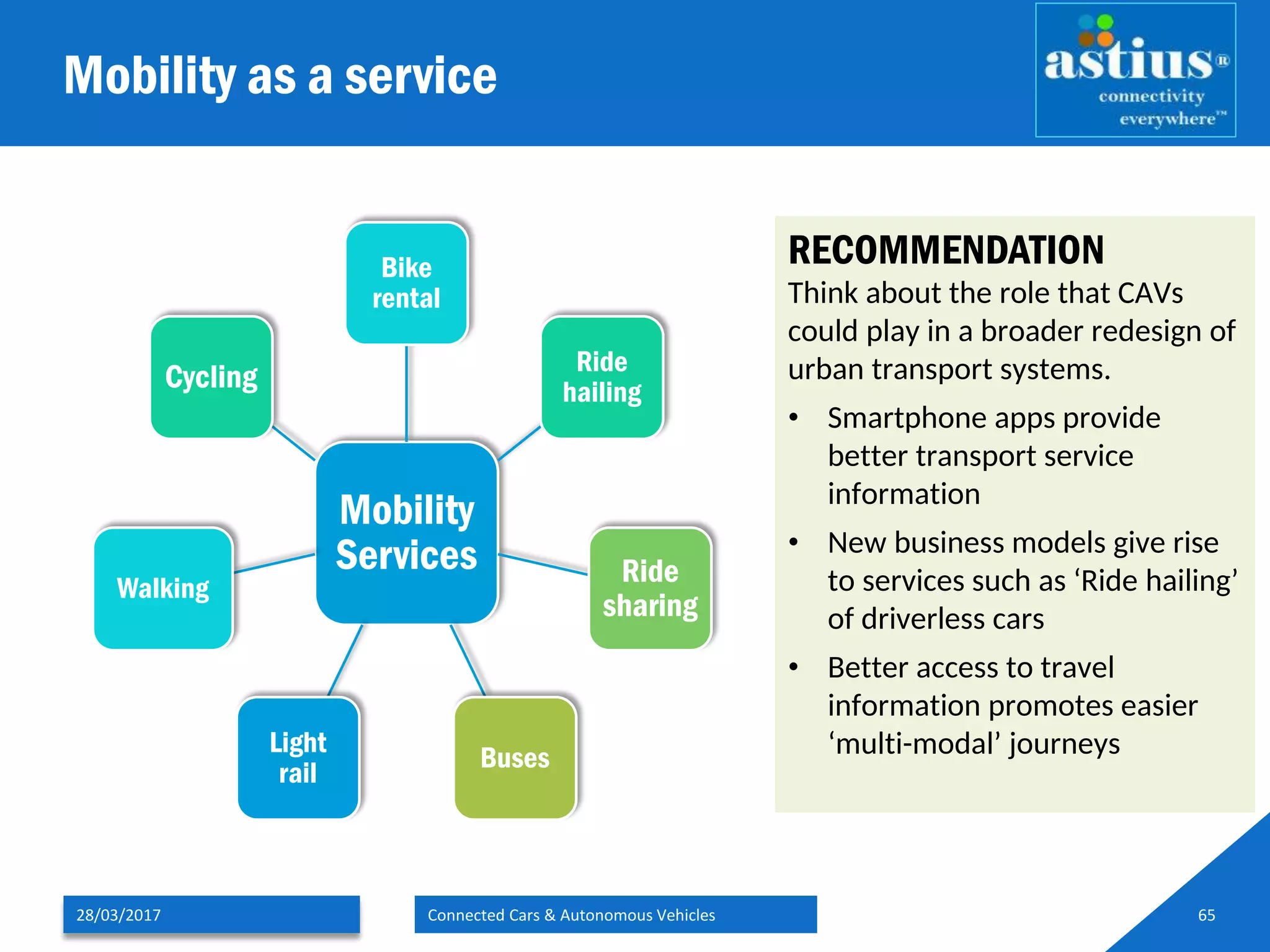 Mobility as a service
28/03/2017 Connected Cars & Autonomous Vehicles 65
Mobility
Services
Bike
rental
Ride
hailing
Ride
sharing
Buses
Light
rail
Walking
Cycling
RECOMMENDATION
Think about the role that CAVs
could play in a broader redesign of
urban transport systems.
• Smartphone apps provide
better transport service
information
• New business models give rise
to services such as ‘Ride hailing’
of driverless cars
• Better access to travel
information promotes easier
‘multi-modal’ journeys
 