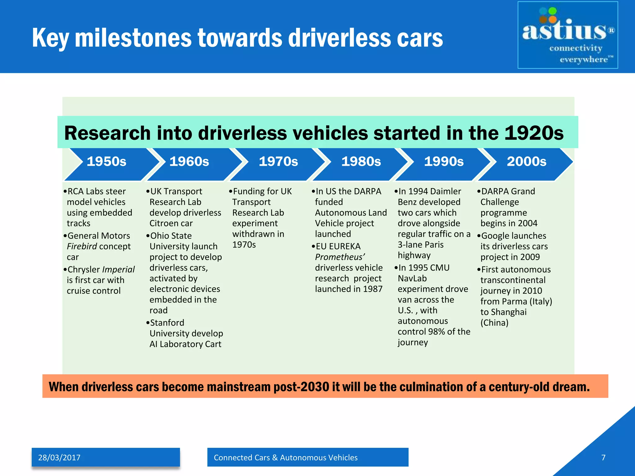 Key milestones towards driverless cars
28/03/2017 Connected Cars & Autonomous Vehicles 7
1950s
•RCA Labs steer
model vehicles
using embedded
tracks
•General Motors
Firebird concept
car
•Chrysler Imperial
is first car with
cruise control
1960s
•UK Transport
Research Lab
develop driverless
Citroen car
•Ohio State
University launch
project to develop
driverless cars,
activated by
electronic devices
embedded in the
road
•Stanford
University develop
AI Laboratory Cart
1970s
•Funding for UK
Transport
Research Lab
experiment
withdrawn in
1970s
1980s
•In US the DARPA
funded
Autonomous Land
Vehicle project
launched
•EU EUREKA
Prometheus’
driverless vehicle
research project
launched in 1987
1990s
•In 1994 Daimler
Benz developed
two cars which
drove alongside
regular traffic on a
3-lane Paris
highway
•In 1995 CMU
NavLab
experiment drove
van across the
U.S. , with
autonomous
control 98% of the
journey
2000s
•DARPA Grand
Challenge
programme
begins in 2004
•Google launches
its driverless cars
project in 2009
•First autonomous
transcontinental
journey in 2010
from Parma (Italy)
to Shanghai
(China)
Research into driverless vehicles started in the 1920s
When driverless cars become mainstream post-2030 it will be the culmination of a century-old dream.
 