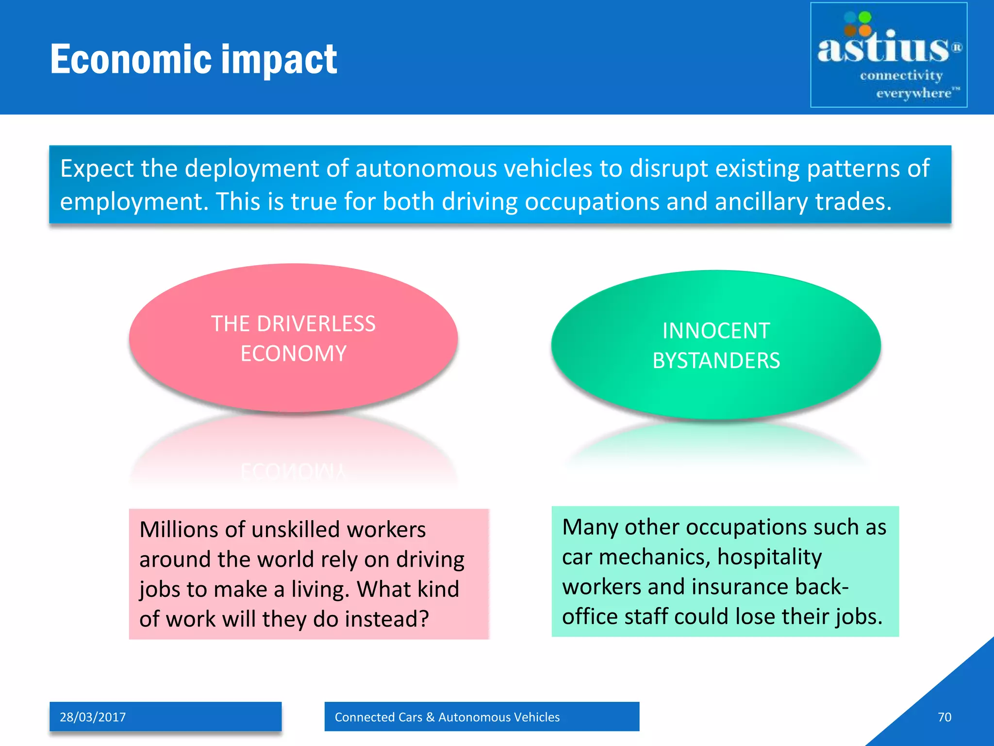 Economic impact
28/03/2017 Connected Cars & Autonomous Vehicles 70
INNOCENT
BYSTANDERS
THE DRIVERLESS
ECONOMY
Millions of unskilled workers
around the world rely on driving
jobs to make a living. What kind
of work will they do instead?
Many other occupations such as
car mechanics, hospitality
workers and insurance back-
office staff could lose their jobs.
Expect the deployment of autonomous vehicles to disrupt existing patterns of
employment. This is true for both driving occupations and ancillary trades.
 