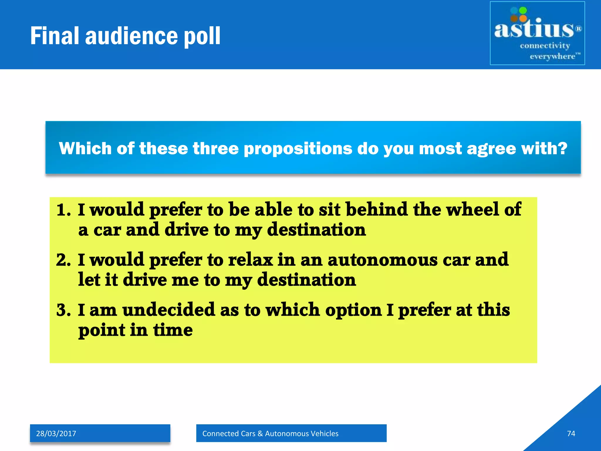 Final audience poll
28/03/2017 Connected Cars & Autonomous Vehicles 74
Which of these three propositions do you most agree with?
1. I would prefer to be able to sit behind the wheel of
a car and drive to my destination
2. I would prefer to relax in an autonomous car and
let it drive me to my destination
3. I am undecided as to which option I prefer at this
point in time
 