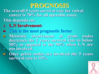 PROGNOSIS
The overall 5 years survival rate for vulval
cancer is 70% for all operable cases,
This depends on:
1. L.N Involvement:
This is the most prognostic factor
Metstatic involvement of groin nodes
decreases the 5 years survival rate to below
50% as opposed to the 90% when L.N are
not involved.
Once pelvic nodes are involved the 5 years
survival rate is 15%.
 